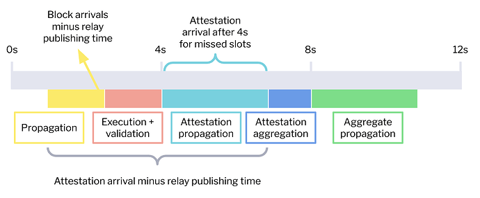 pre-Glamsterdam slot timing